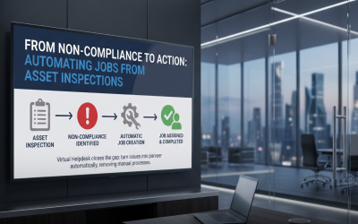 From Non-Compliance to Action: Automating Jobs from Asset Inspections